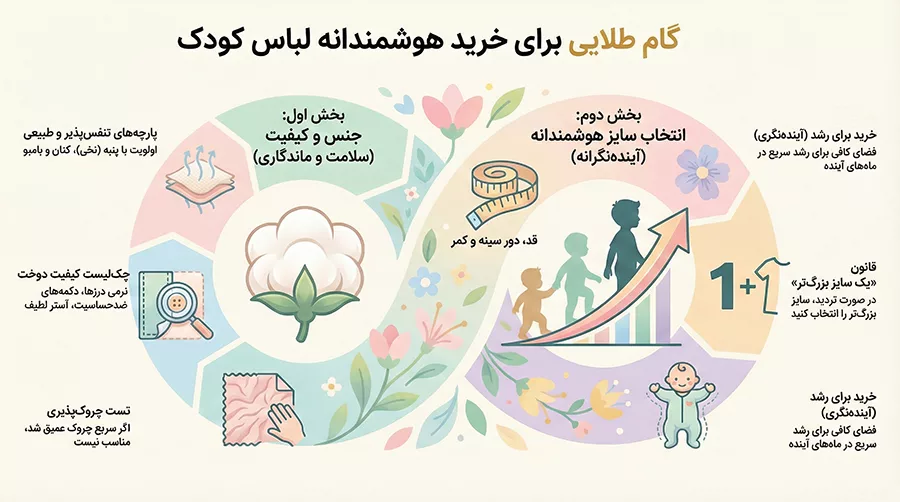 گام طلایی برای خرید هوشمندانه لباس کودک